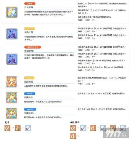公主连结新年优衣春田角色玩法攻略 9917
