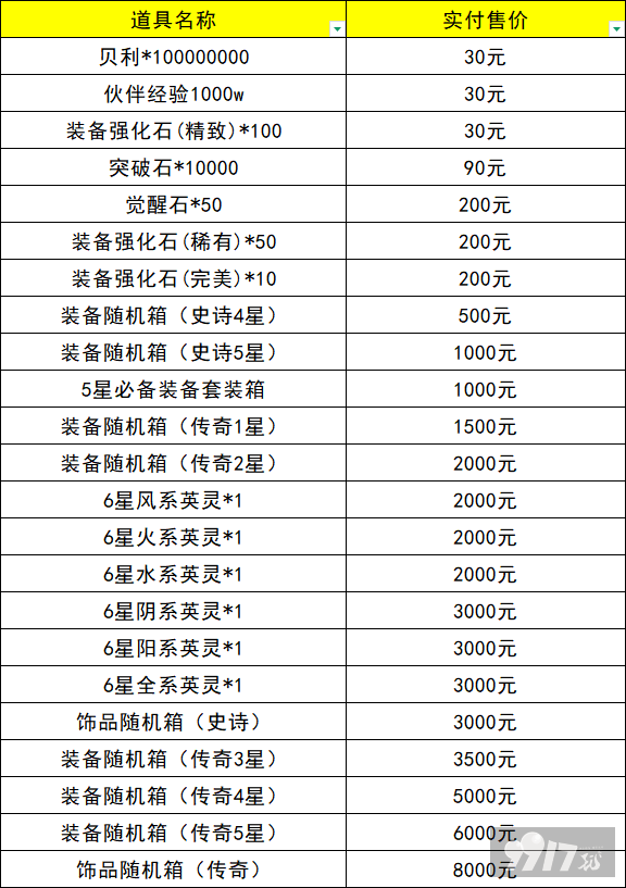 龙腾起源破解版特权内部号申请 海贼王扶持号
