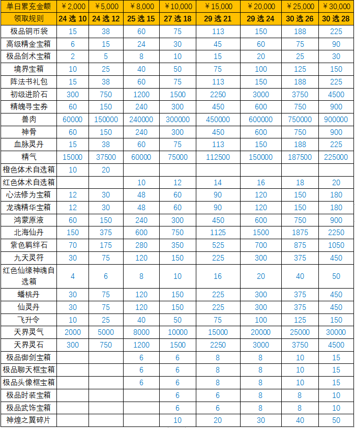 【7.9-7.11】《剑灭逍遥-欧皇爆充值》限时专题活动最新礼包激活码-破解版剑灭逍遥-欧皇爆充值