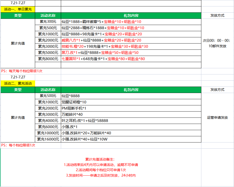 【7.21-7.27】超次元大冒险-送千元充值限时活动最新礼包激活码-破解版超次元大冒险-送千元充值