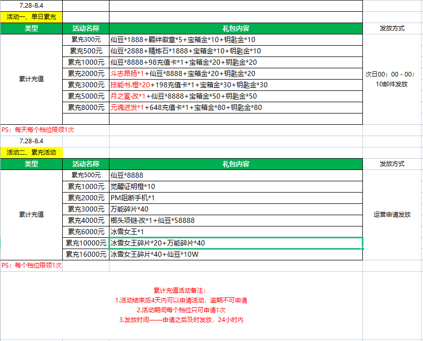 【7.28-8.4】超次元大冒险-送千元充值限时活动最新礼包激活码-破解版超次元大冒险-送千元充值