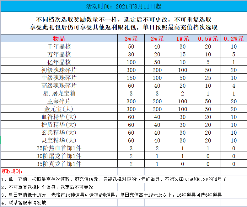 【线下长期】美杜莎传奇-无限合击版最新礼包激活码-破解版美杜莎传奇-无限合击版