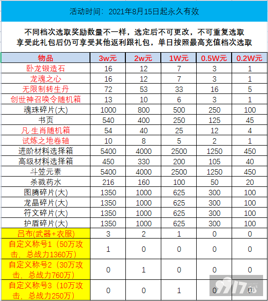 【线下长期】美女三国-送GM指令最新礼包激活码-破解版美女三国-送GM指令
