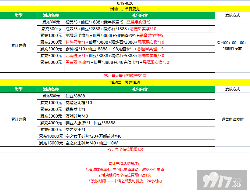 1.png 【8.19-8.26】超次元大冒险-送千元充值最新礼包激活码-破解版超次元大冒险-送千元充值