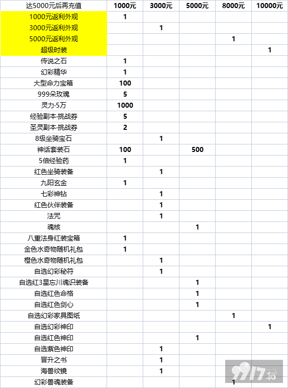 （线下长期）《九州行-送GM爆真充》最新礼包激活码-破解版九州行-送GM爆真充