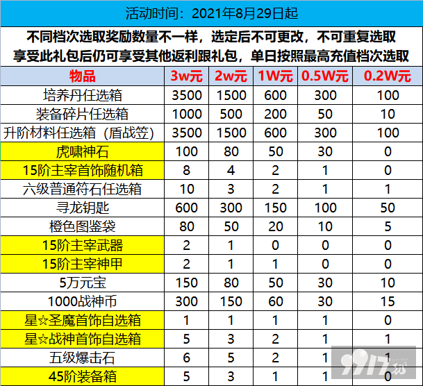 1.png 【线下长期】地鼠传奇-高爆送无限最新礼包激活码-破解版地鼠传奇-高爆送无限