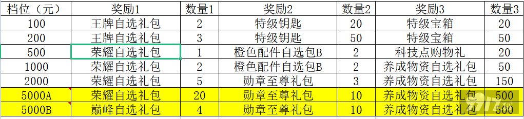 （8.27-9.2）全民坦克联盟最新礼包激活码-破解版全民坦克联盟