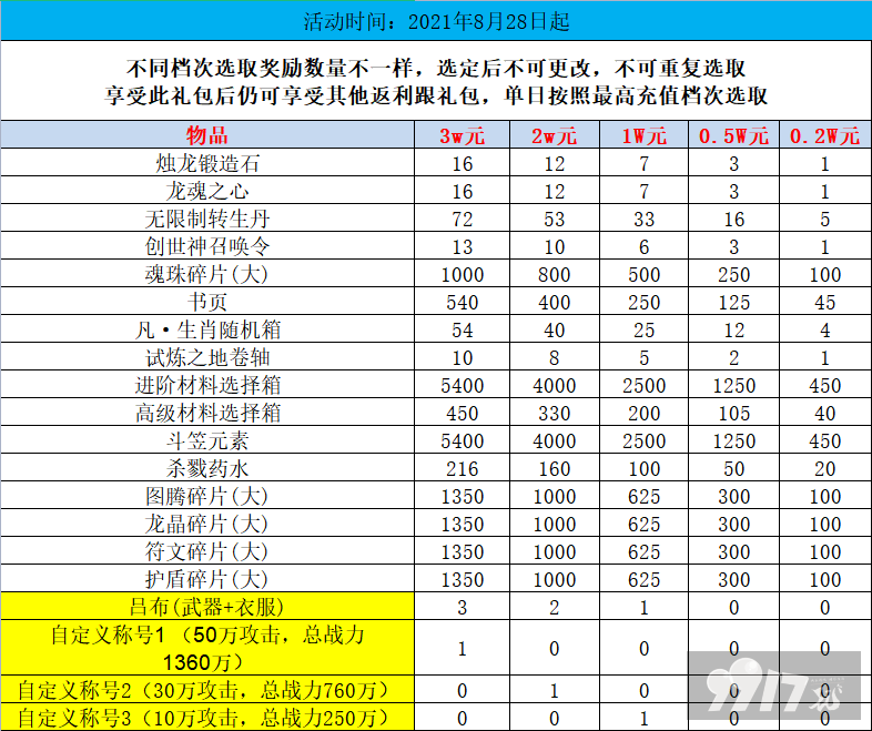 【线下长期】上古情歌-0氪异兽版最新礼包激活码-破解版上古情歌-0氪异兽版