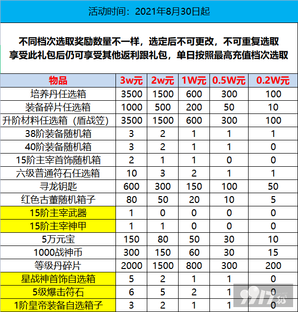 【线下长期】摸金校尉之伏魔殿-打金高爆版最新礼包激活码-破解版摸金校尉之伏魔殿-打金高爆版