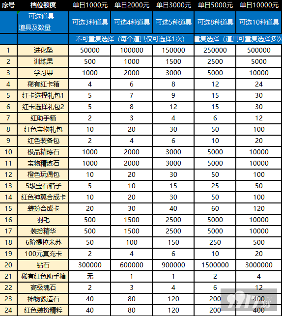 33B8EFE0-E993-4ce7-8E4E-DEEBA6BB04D6.png (9.3-9.5)逗逗宠-送万元真充最新礼包激活码-破解版逗逗宠-送万元真充