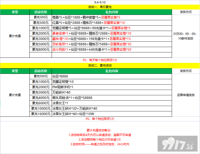 【9.4-9.10】超次元大冒险-送千元充值最新礼包激活码-破解版超次元大冒险-送千元充值