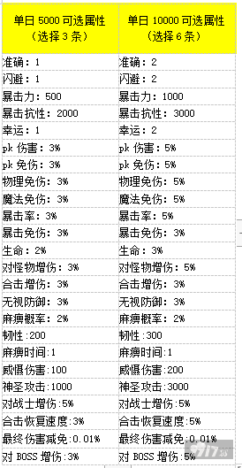 （线下长期）《仙魔道-切割爆万充》最新礼包激活码-破解版仙魔道-切割爆万充