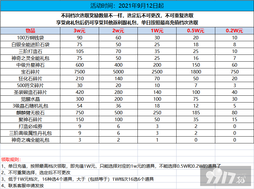 【线下长期】昆仑墟-欧皇无限版最新礼包激活码-破解版昆仑墟-欧皇无限版