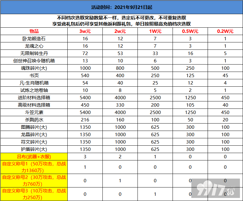 【线下长期】刺客-送GM指令最新礼包激活码-破解版刺客-送GM指令