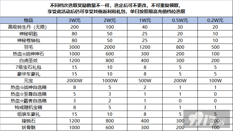 1.png 【线下长期】烈火一刀-高爆福利版最新礼包激活码-破解版烈火一刀-高爆福利版