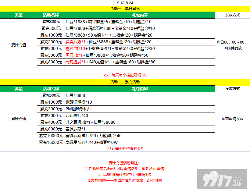 1.png 【9.18-9.24】超次元大冒险-送千元充值最新礼包激活码-破解版超次元大冒险-送千元充值