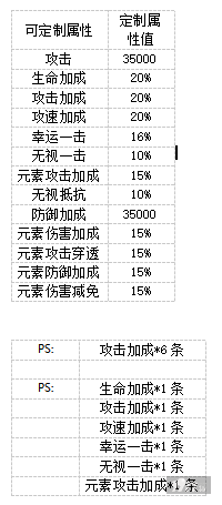 《天使纪元-终身返真充》礼包码 上线就送GM16特权-免费VIP22福利