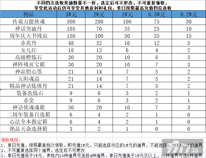 【线下长期】真江湖HD-GM管理玩法最新礼包激活码-破解版真江湖HD-GM管理玩法