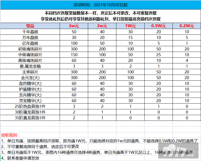 【线下长期】美杜莎传奇-GM合击版最新礼包激活码-破解版美杜莎传奇-GM合击版
