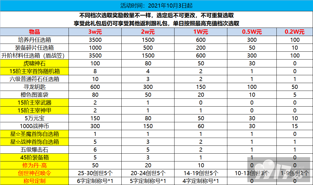 【线下长期】地鼠传奇-满V无限爆最新礼包激活码-破解版地鼠传奇-满V无限爆