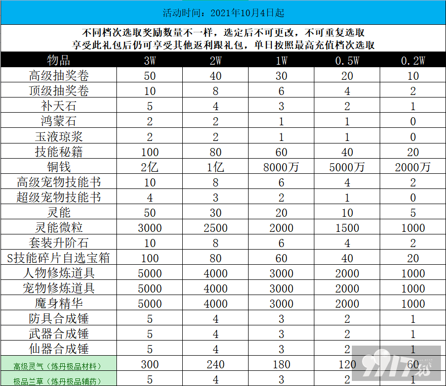 【线下长期】修仙物语-0氪送神兽最新礼包激活码-破解版修仙物语-0氪送神兽