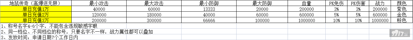 【线下长期】地鼠传奇-满V无限爆最新礼包激活码-破解版地鼠传奇-满V无限爆