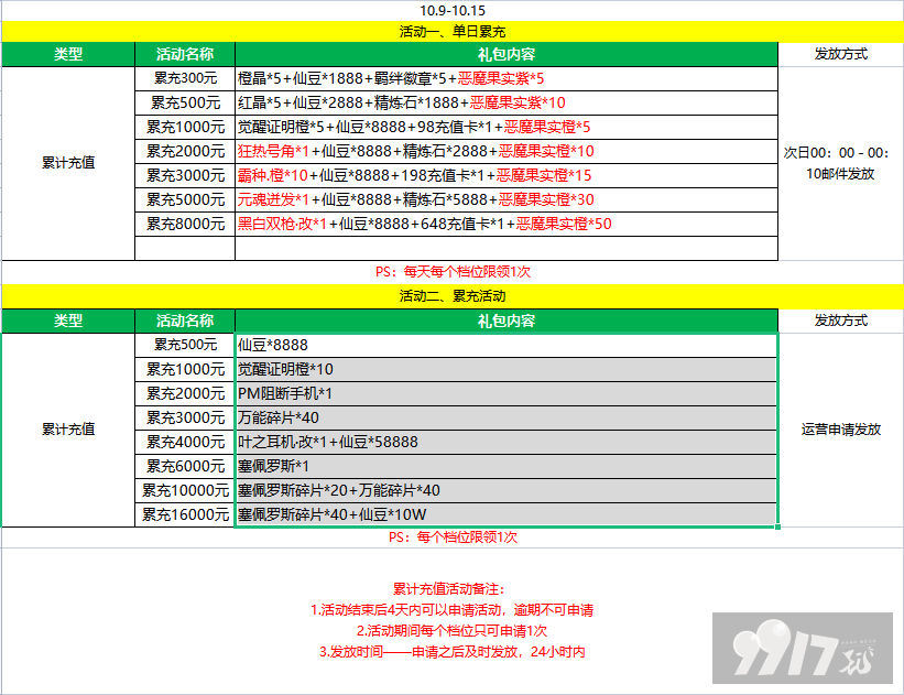 【10.9-10.15】超次元大冒险-送千元充值最新礼包激活码-破解版超次元大冒险-送千元充值
