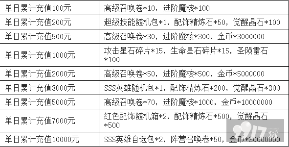 （10.11-10.14）萌妖来袭-送万充千万钻最新礼包激活码-破解版萌妖来袭-送万充千万钻