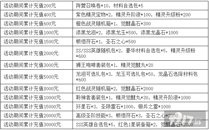（10.11-10.14）萌妖来袭-送万充千万钻最新礼包激活码-破解版萌妖来袭-送万充千万钻