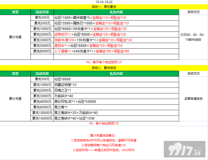 1.png 【10.16-10.22】超次元大冒险-送千元充值最新礼包激活码-破解版超次元大冒险-送千元充值