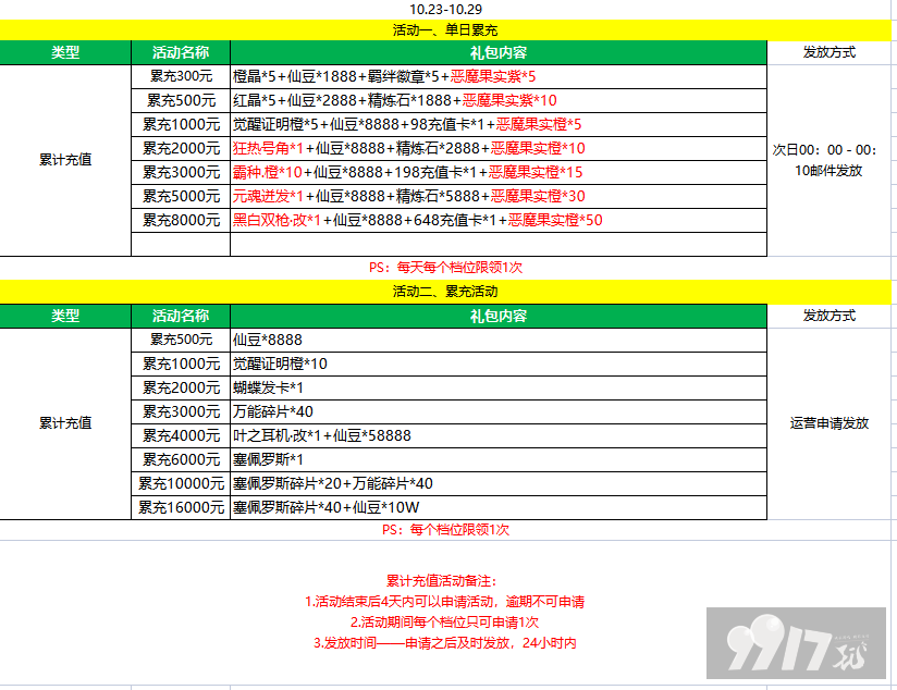 【10.23-10.29】超次元大冒险-送千元充值最新礼包激活码-破解版超次元大冒险-送千元充值