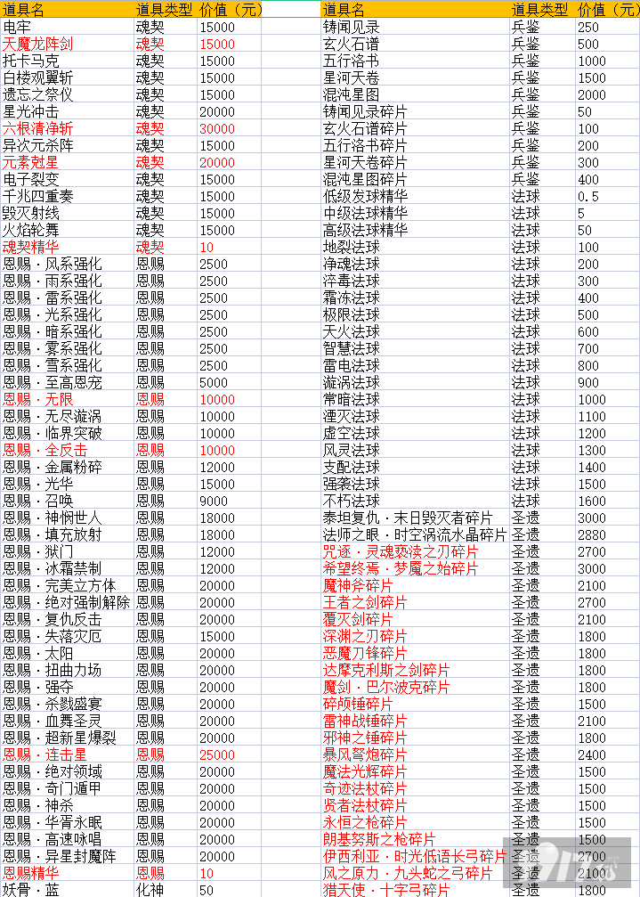 2.png 【线下长期】天仙月-送648充值最新礼包激活码-破解版天仙月-送648充值