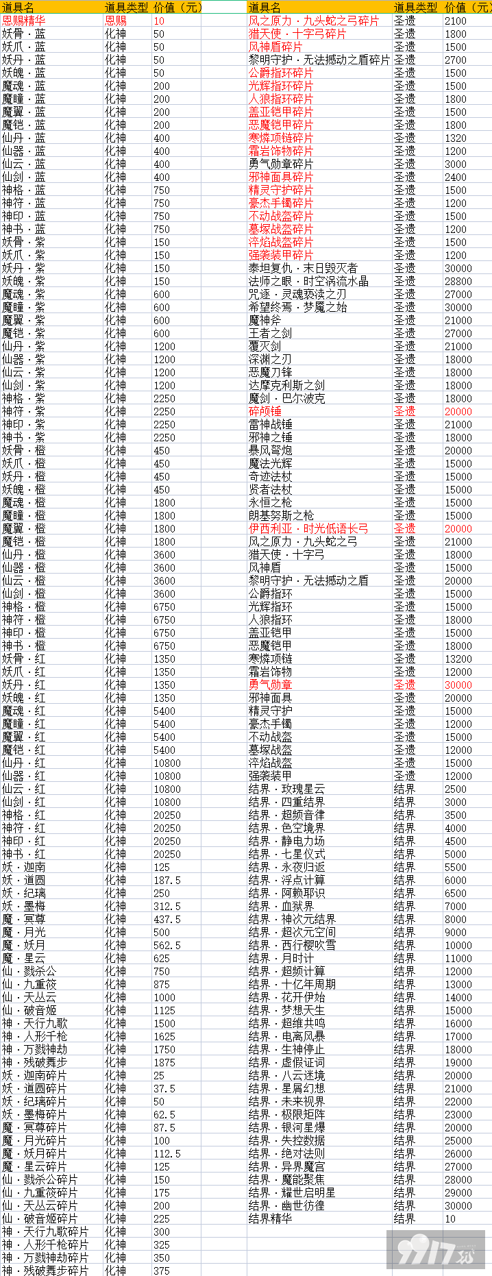 3.png 【线下长期】天仙月-送648充值最新礼包激活码-破解版天仙月-送648充值