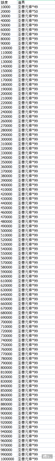 4.png 【线下长期】天仙月-送648充值最新礼包激活码-破解版天仙月-送648充值