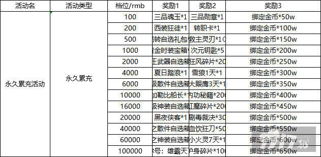 （线下长期）《怒斩屠龙-正版冰雪》最新礼包激活码-破解版怒斩屠龙-正版冰雪