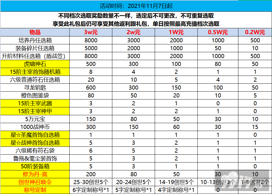 【线下长期】摸金校尉之伏魔殿-高爆送无限最新礼包激活码-破解版摸金校尉之伏魔殿-高爆送无限