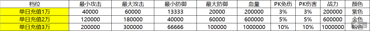 【线下长期】摸金校尉之伏魔殿-高爆送无限最新礼包激活码-破解版摸金校尉之伏魔殿-高爆送无限