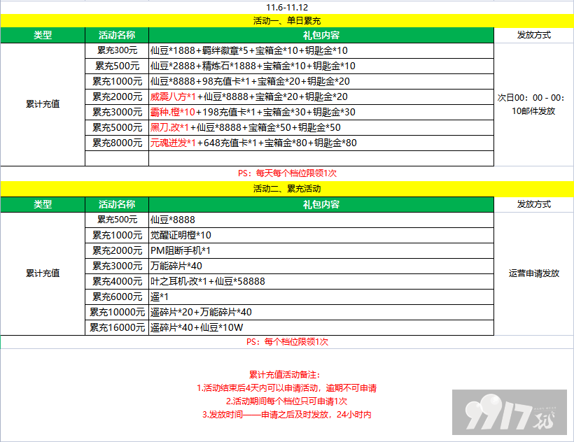 1.png 【11.6-11.12】超次元大冒险-送千元充值最新礼包激活码-破解版超次元大冒险-送千元充值