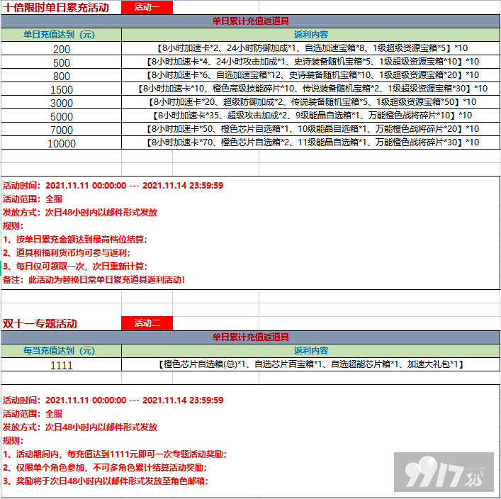 【11.11-11.14十倍道具】生化危城-送万充最新礼包激活码-破解版生化危城-送万充