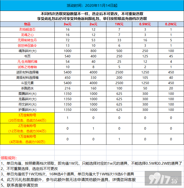 【线下长期】龙城秘境-送无限切割最新礼包激活码-破解版龙城秘境-送无限切割