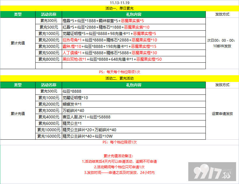 1.png 【11.13-11.19】超次元大冒险-送千元充值最新礼包激活码-破解版超次元大冒险-送千元充值