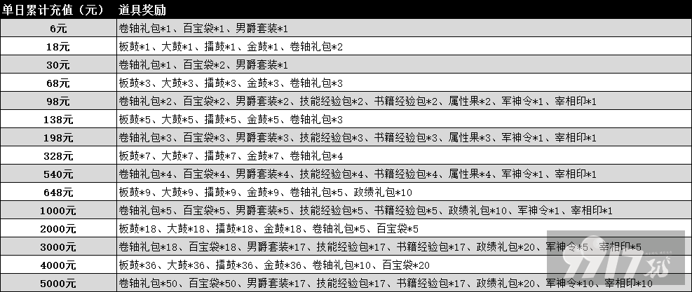 （11.25-12.1）逐鹿中原-送万充内置挂最新礼包激活码-破解版逐鹿中原-送万充内置挂