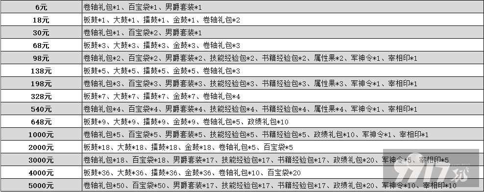 （11.25-12.1）逐鹿中原-送万充内置挂最新礼包激活码-破解版逐鹿中原-送万充内置挂