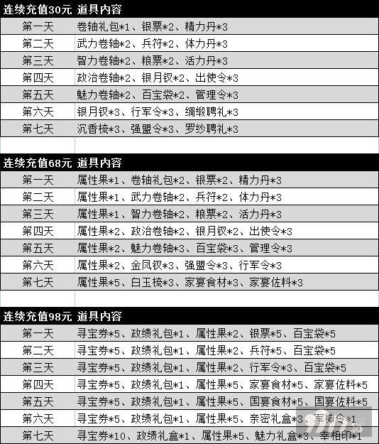 （11.25-12.1）逐鹿中原-送万充内置挂最新礼包激活码-破解版逐鹿中原-送万充内置挂