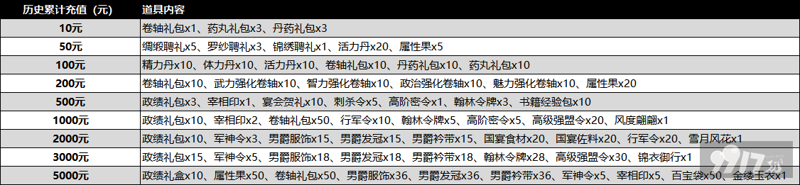 （线下长期）《逐鹿中原-送万充内置挂》最新礼包激活码-破解版逐鹿中原-送万充内置挂
