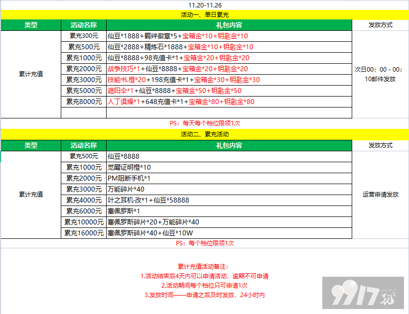 【11.20-11.26】超次元大冒险-送千元充值最新礼包激活码-破解版超次元大冒险-送千元充值
