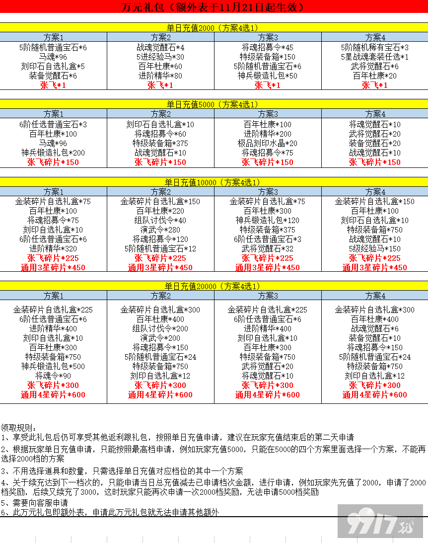 1.png 【线下长期】激萌三国志-送无限连抽最新礼包激活码-破解版激萌三国志-送无限连抽