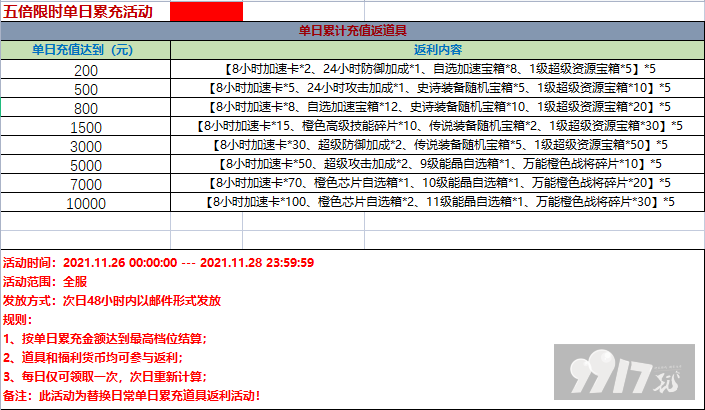 【11.26-11.28五倍道具】生化危城-送万充最新礼包激活码-破解版生化危城-送万充