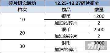 破解版无限金币！《大富豪3-GM商城版》六款活动任意选 登录送VIP15+首席秘书+200万G币
