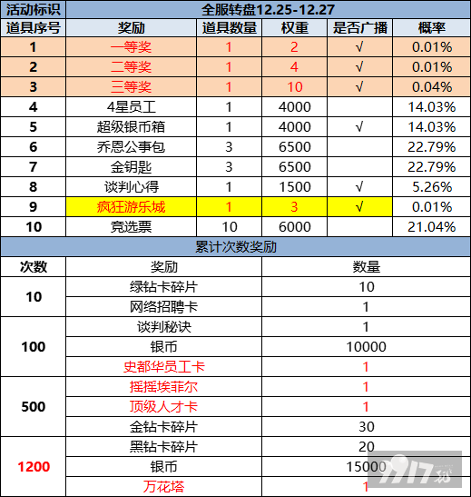 破解版无限金币！《大富豪3-GM商城版》六款活动任意选 登录送VIP15+首席秘书+200万G币